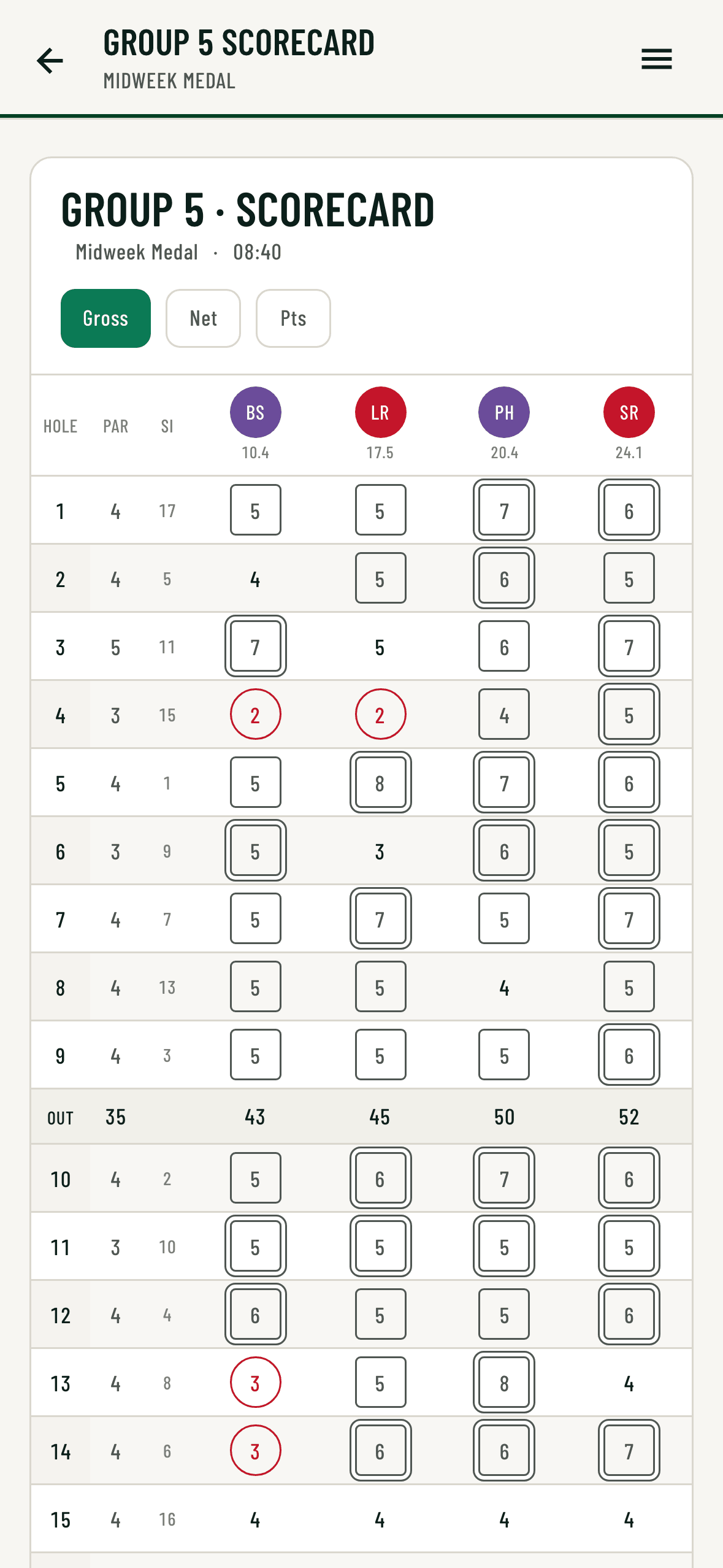 Finished group scorecard on a phone with each player’s score against par